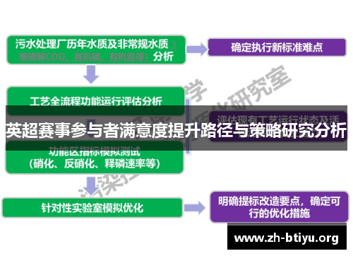 英超赛事参与者满意度提升路径与策略研究分析 英超赛事参与者满意度提升路径与策略研究分析