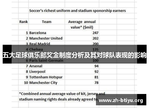 五大足球俱乐部奖金制度分析及其对球队表现的影响 五大足球俱乐部奖金制度分析及其对球队表现的影响