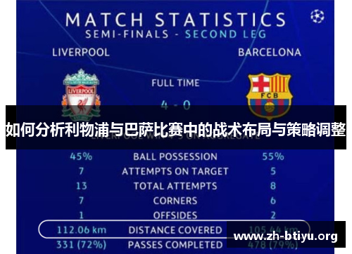 如何分析利物浦与巴萨比赛中的战术布局与策略调整 如何分析利物浦与巴萨比赛中的战术布局与策略调整