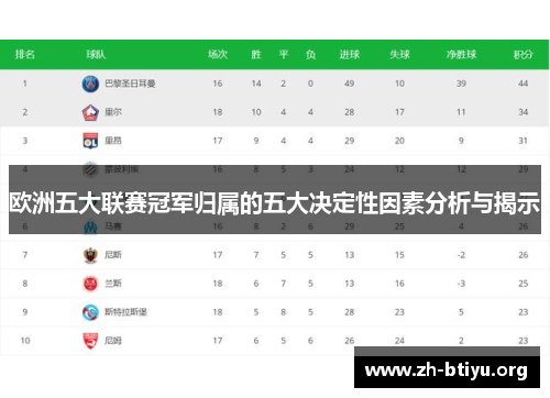 欧洲五大联赛冠军归属的五大决定性因素分析与揭示