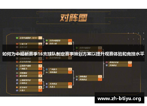 如何为中超新赛季16支球队制定赛事策划方案以提升观赛体验和竞技水平