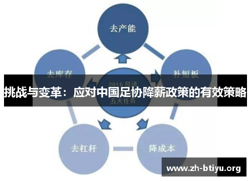 挑战与变革:应对中国足协降薪政策的有效策略 挑战与变革:应对中国足协降薪政策的有效策略
