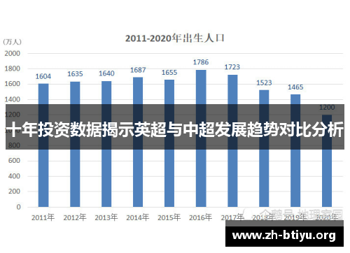 十年投资数据揭示英超与中超发展趋势对比分析