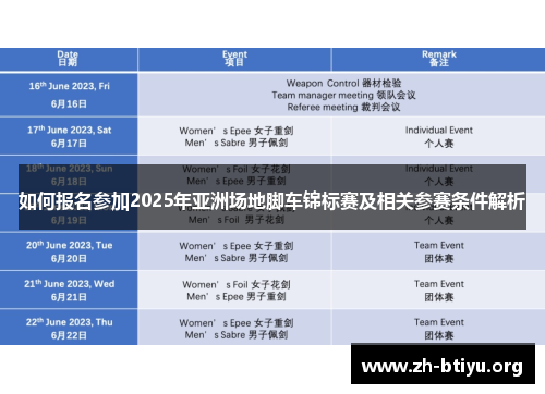 如何报名参加2025年亚洲场地脚车锦标赛及相关参赛条件解析 如何报名参加2025年亚洲场地脚车锦标赛及相关参赛条件解析