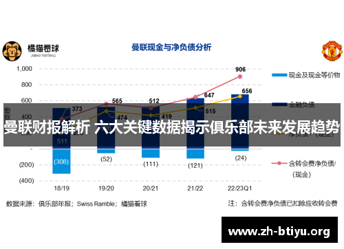 曼联财报解析 六大关键数据揭示俱乐部未来发展趋势