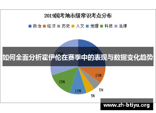 如何全面分析霍伊伦在赛季中的表现与数据变化趋势