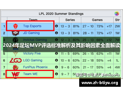 2024年足坛MVP评选标准解析及其影响因素全面解读 2024年足坛MVP评选标准解析及其影响因素全面解读
