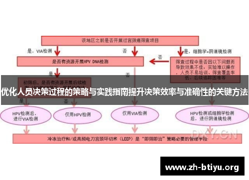 优化人员决策过程的策略与实践指南提升决策效率与准确性的关键方法