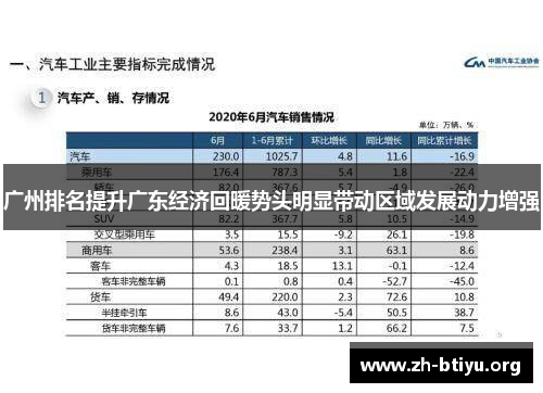 广州排名提升广东经济回暖势头明显带动区域发展动力增强