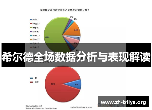 希尔德全场数据分析与表现解读
