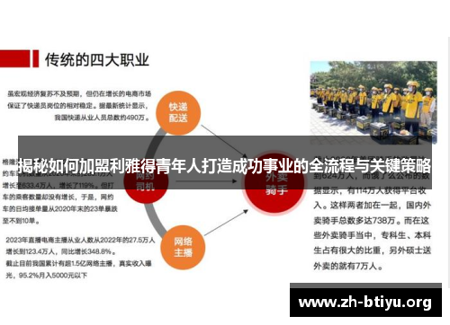 揭秘如何加盟利雅得青年人打造成功事业的全流程与关键策略