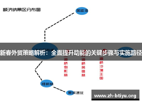 新春外贸策略解析:全面提升动能的关键步骤与实施路径 新春外贸策略解析:全面提升动能的关键步骤与实施路径