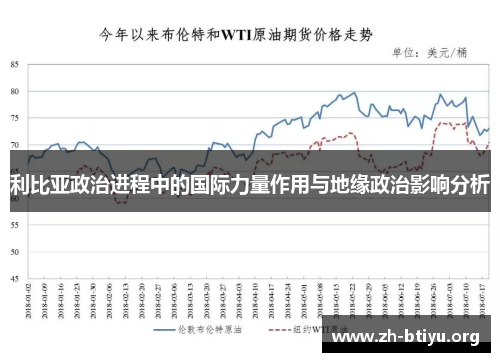利比亚政治进程中的国际力量作用与地缘政治影响分析 利比亚政治进程中的国际力量作用与地缘政治影响分析