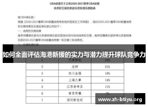 如何全面评估海港新援的实力与潜力提升球队竞争力 如何全面评估海港新援的实力与潜力提升球队竞争力