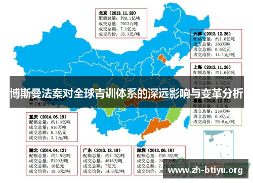 博斯曼法案对全球青训体系的深远影响与变革分析 博斯曼法案对全球青训体系的深远影响与变革分析