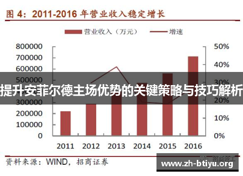 提升安菲尔德主场优势的关键策略与技巧解析 提升安菲尔德主场优势的关键策略与技巧解析