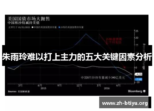 朱雨玲难以打上主力的五大关键因素分析 朱雨玲难以打上主力的五大关键因素分析