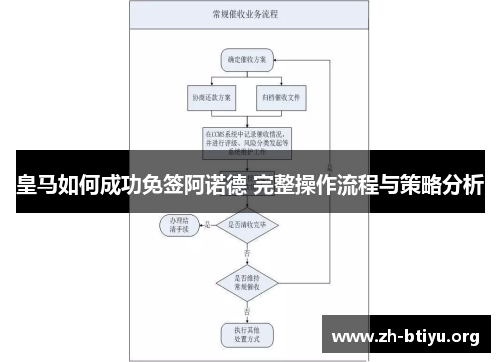 皇马如何成功免签阿诺德 完整操作流程与策略分析