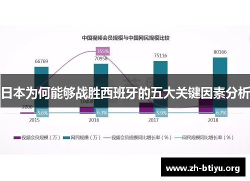 日本为何能够战胜西班牙的五大关键因素分析 日本为何能够战胜西班牙的五大关键因素分析