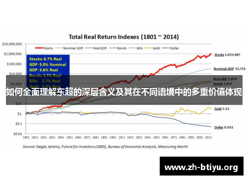 如何全面理解东超的深层含义及其在不同语境中的多重价值体现