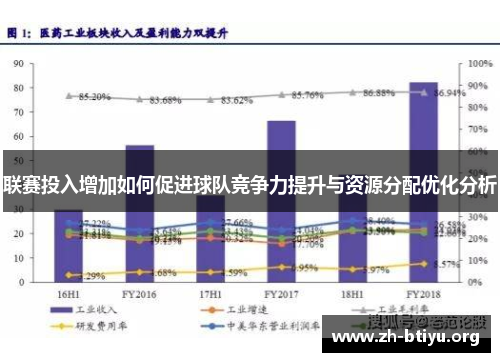 联赛投入增加如何促进球队竞争力提升与资源分配优化分析 联赛投入增加如何促进球队竞争力提升与资源分配优化分析