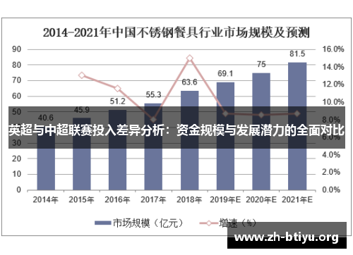 英超与中超联赛投入差异分析：资金规模与发展潜力的全面对比
