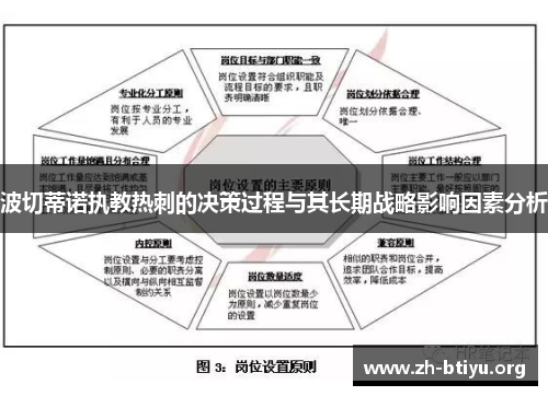 波切蒂诺执教热刺的决策过程与其长期战略影响因素分析